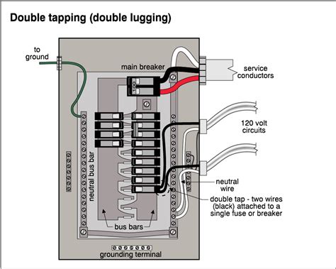 double tap electrical box|double tap electrical breakers.